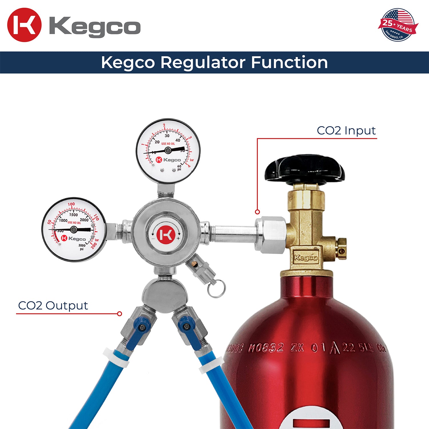 co2 regulator function on tank