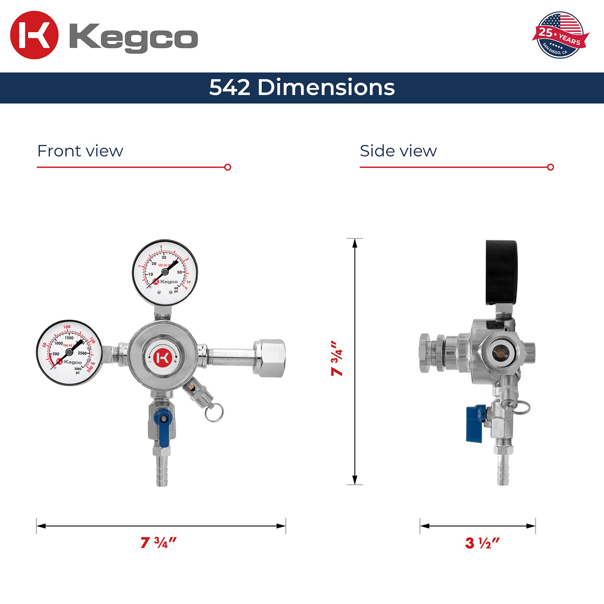 CO2 dimensions