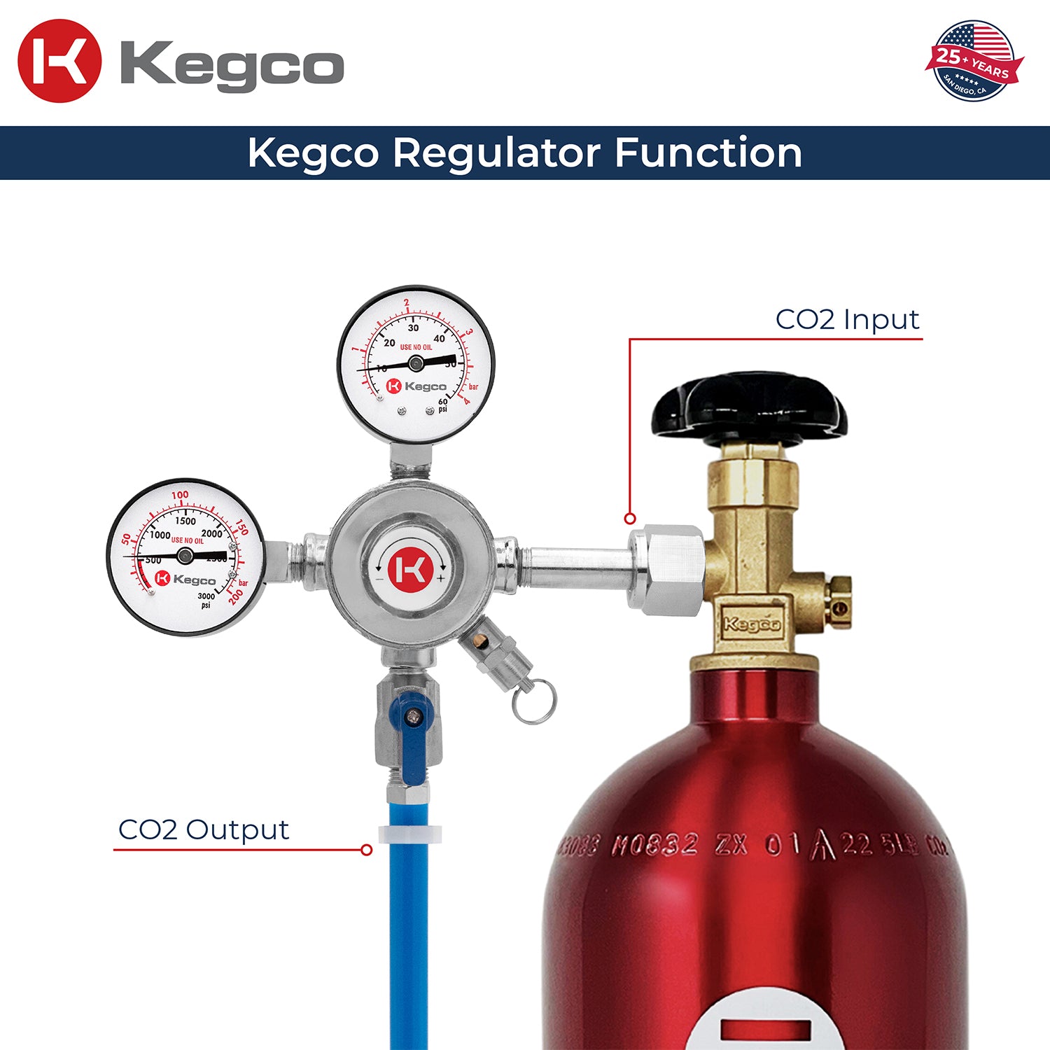 co2 regulator function on tank