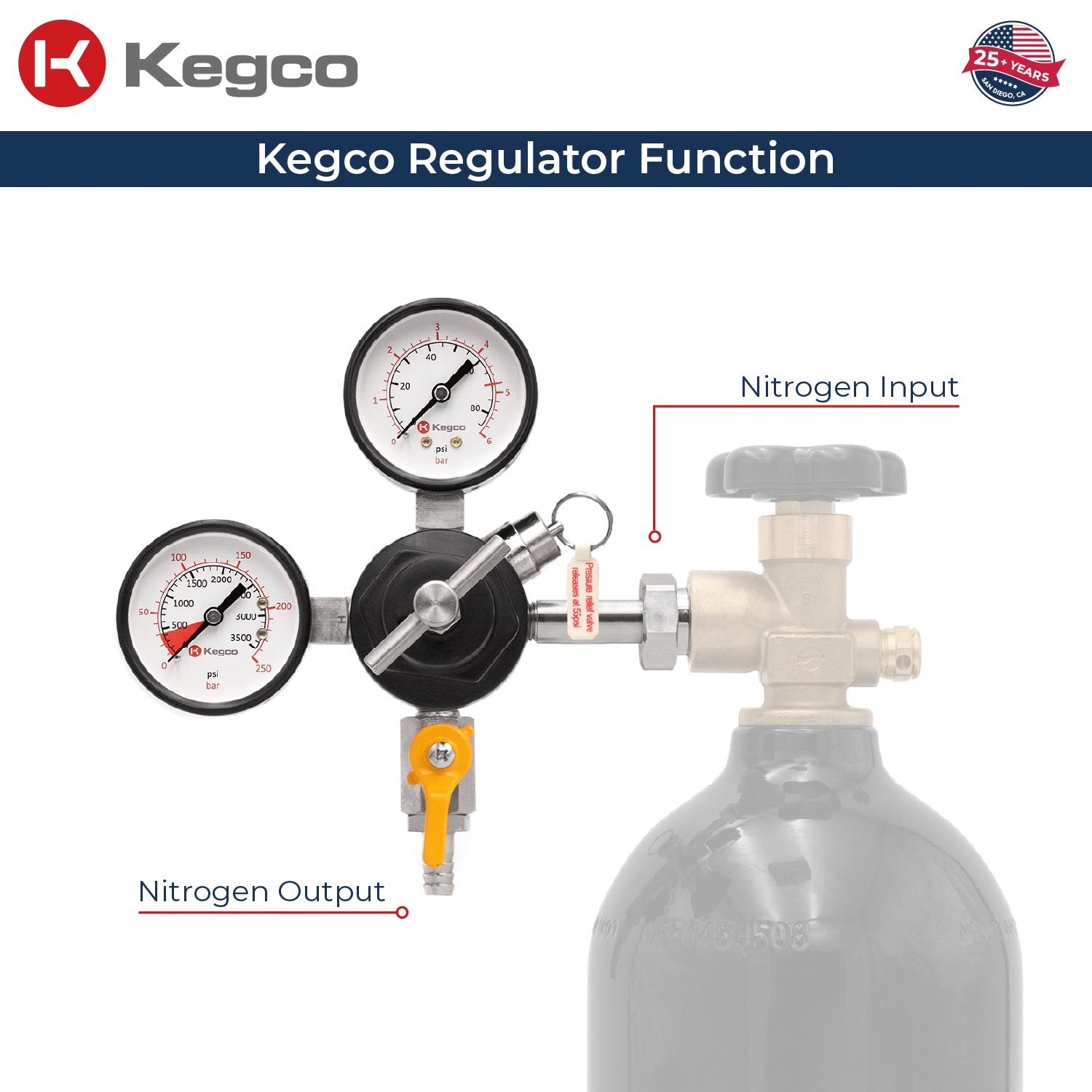 762-N Regulator Function