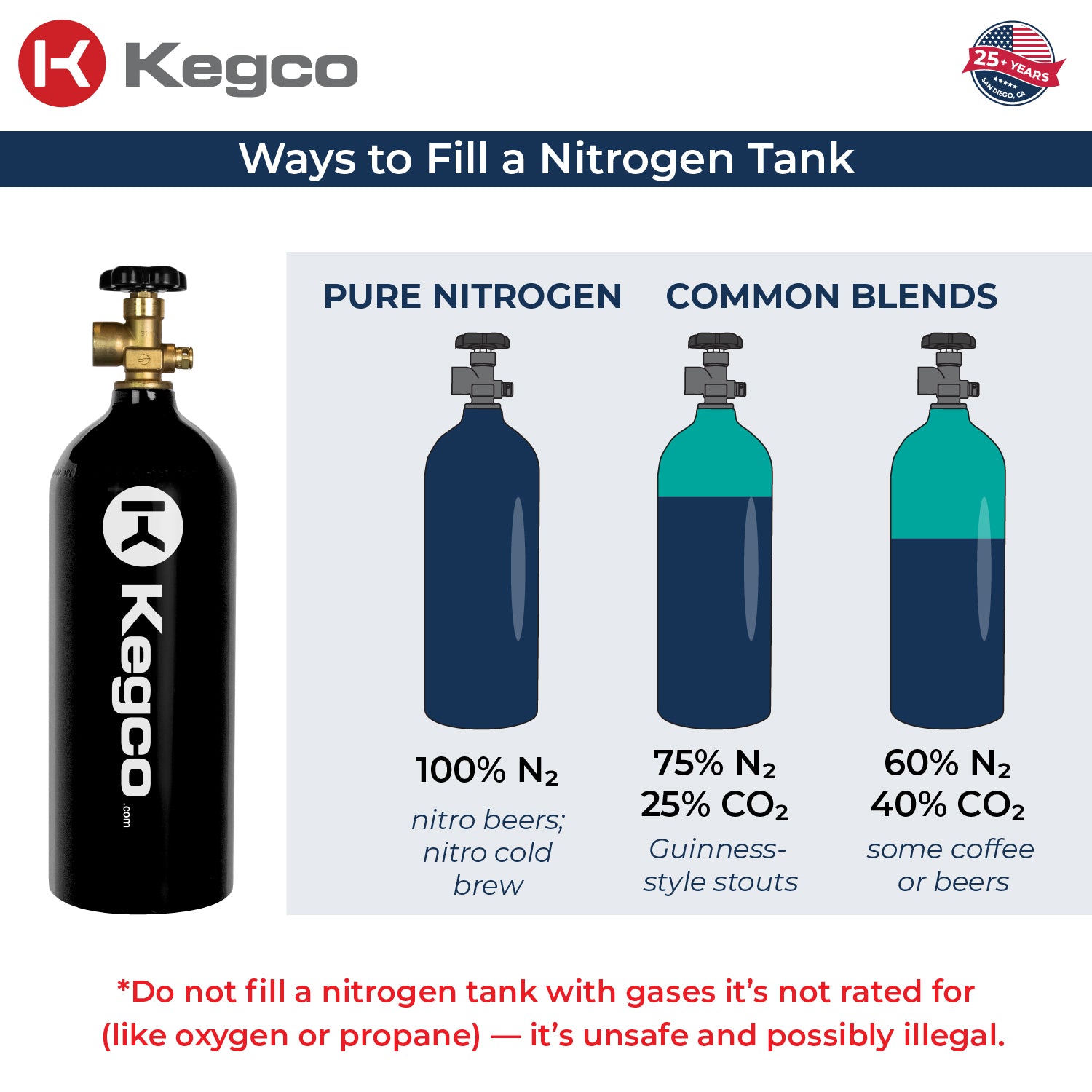 B5N-580 Nitrogen Tank Blends