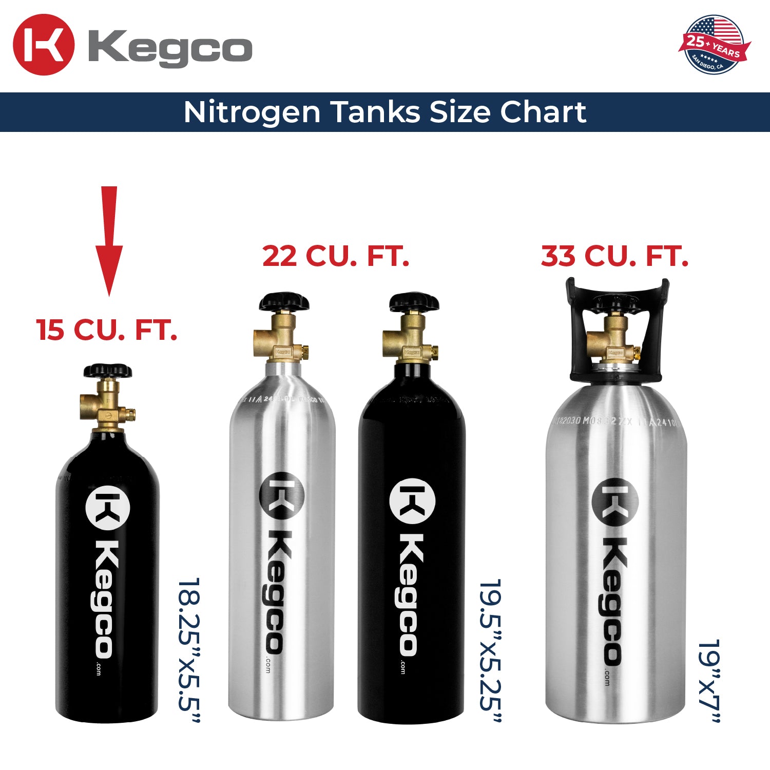 B5N-580 Nitrogen Tank Sizes