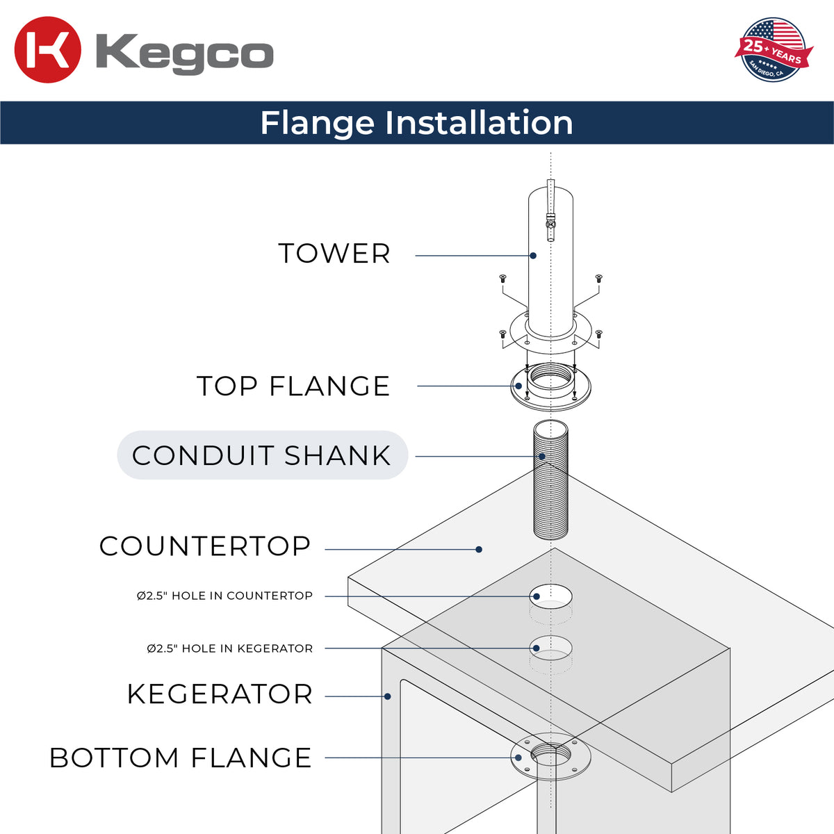 V32ADA Flange Installation