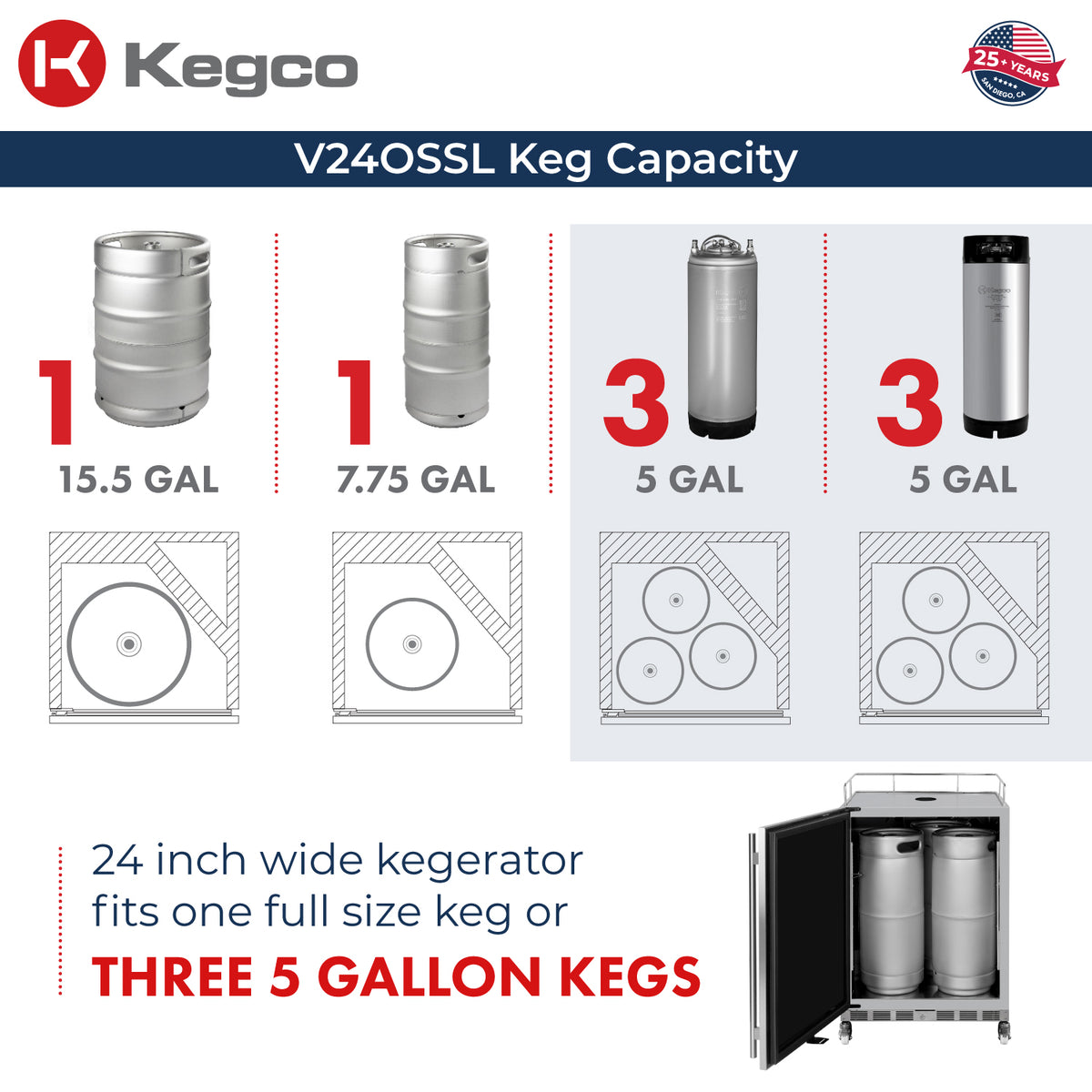 keg capacity