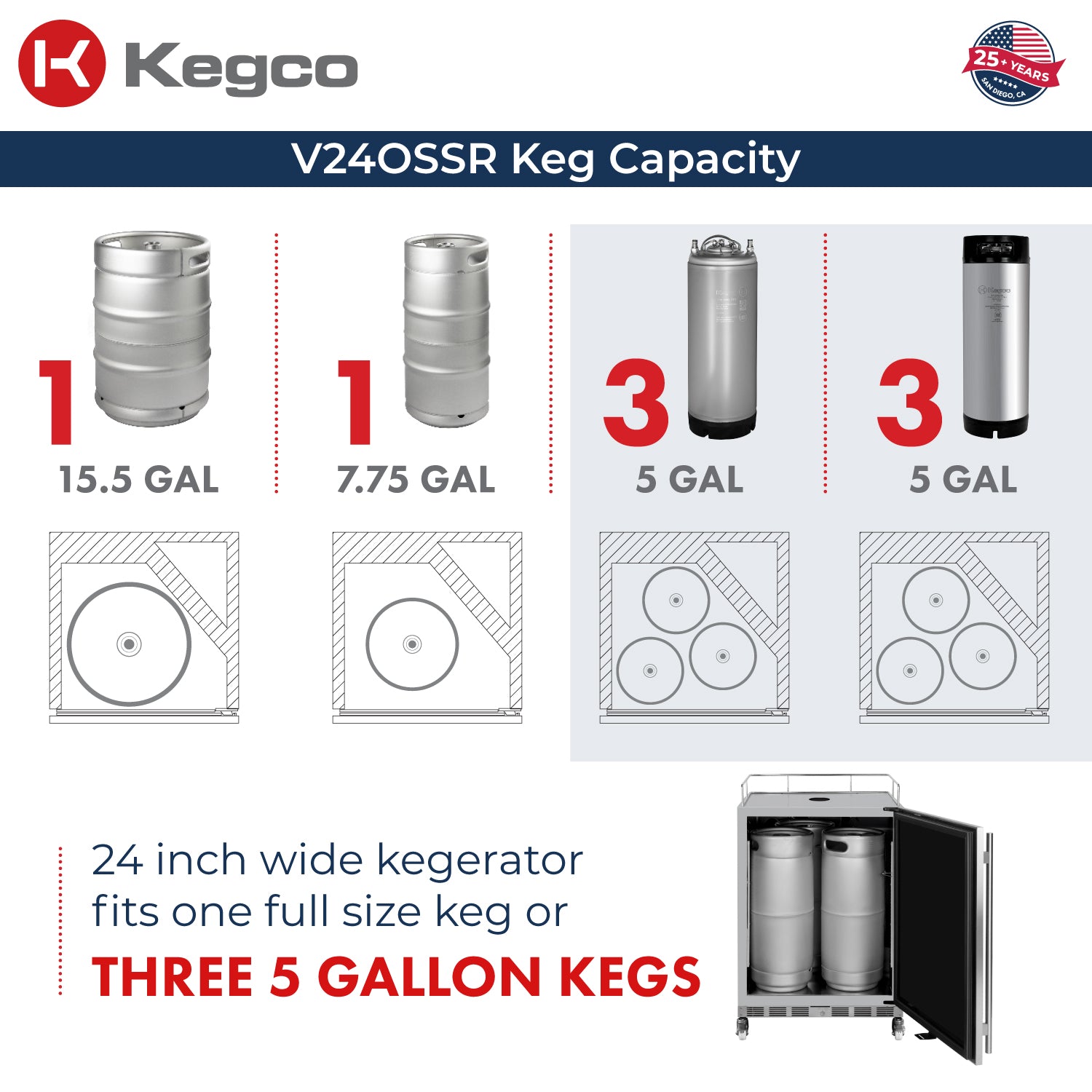 keg capacity