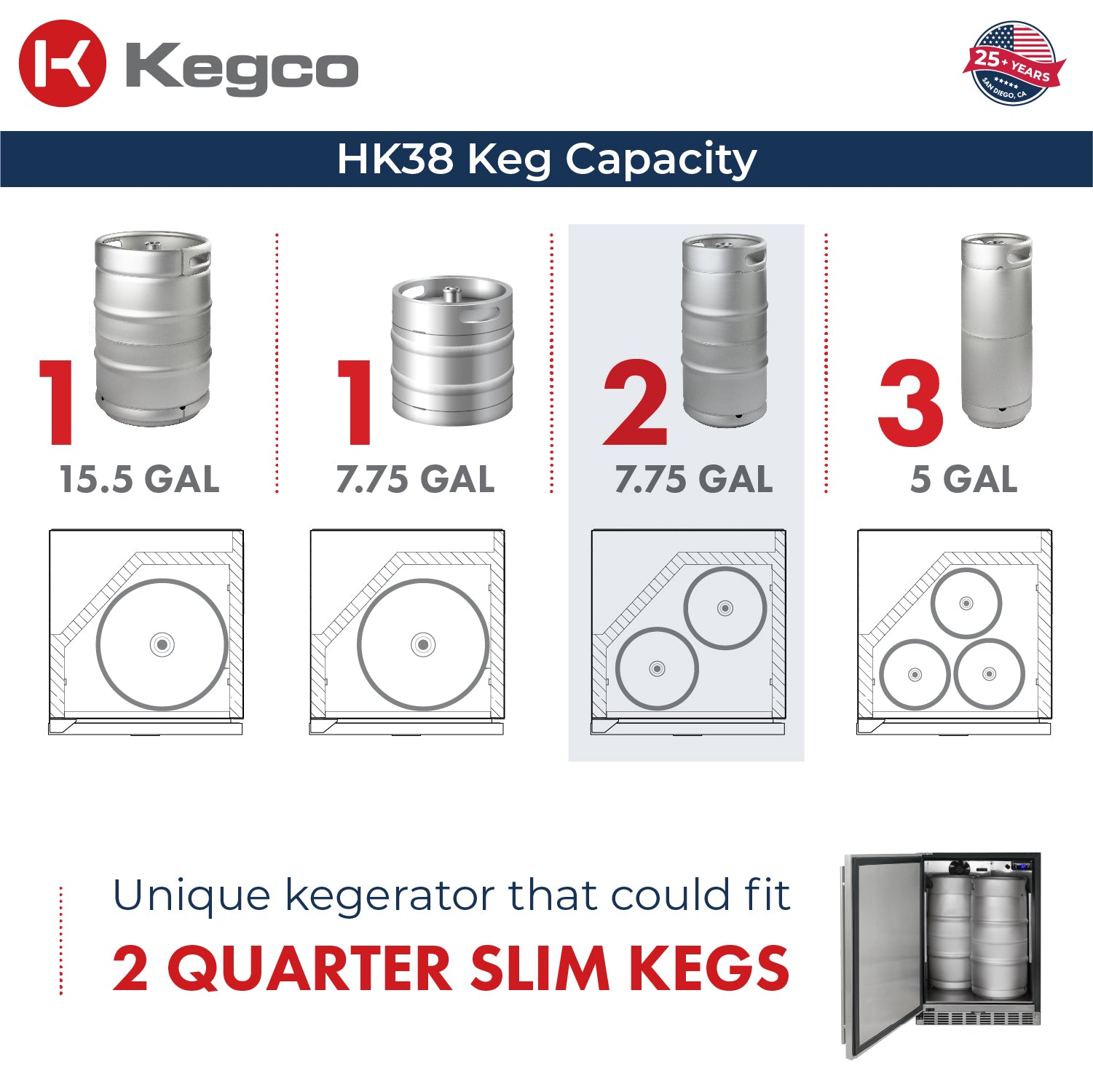 Kegco HK38BSU-L-3 Kegerator Keg Storage Capacity