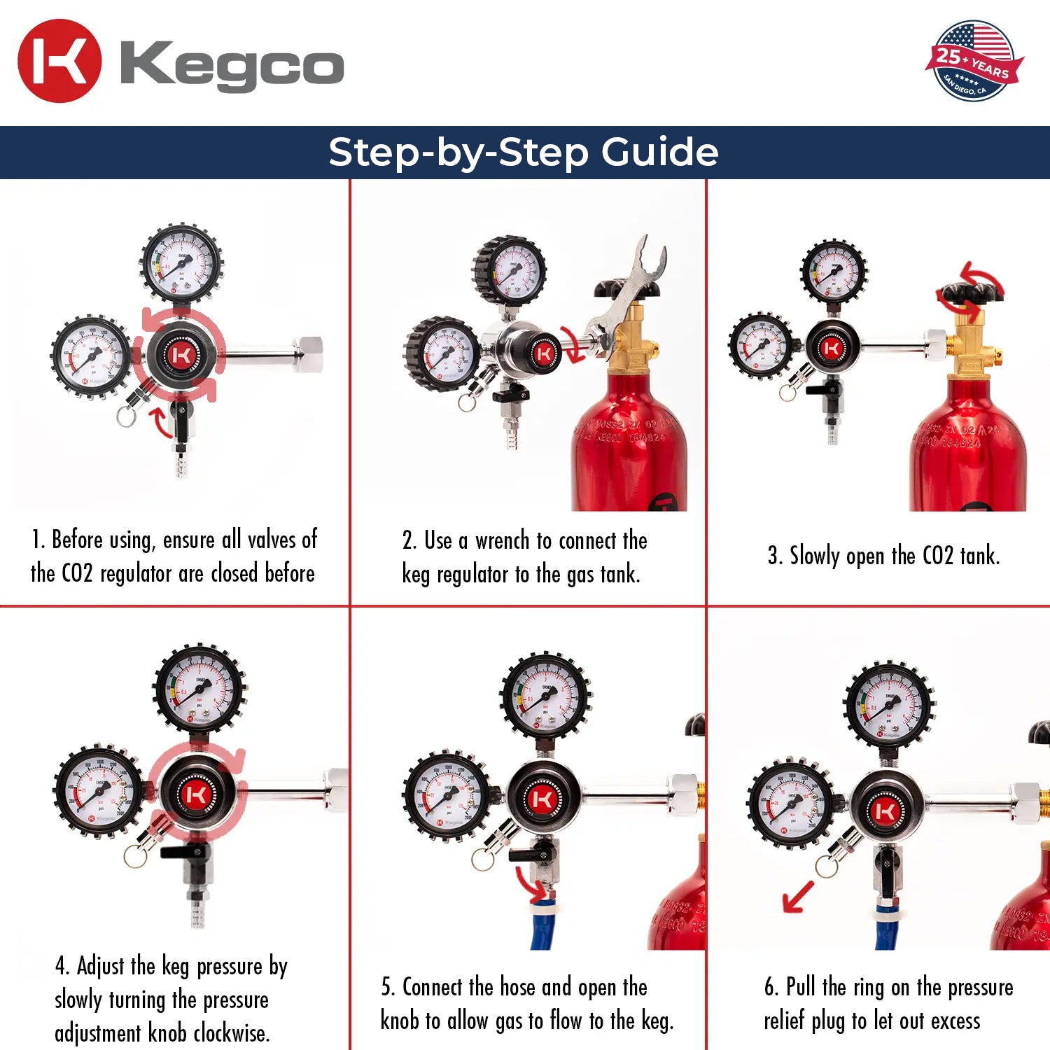 CO2 Regulator Features
