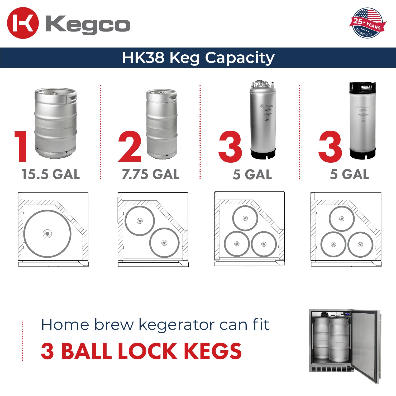 keg capacity