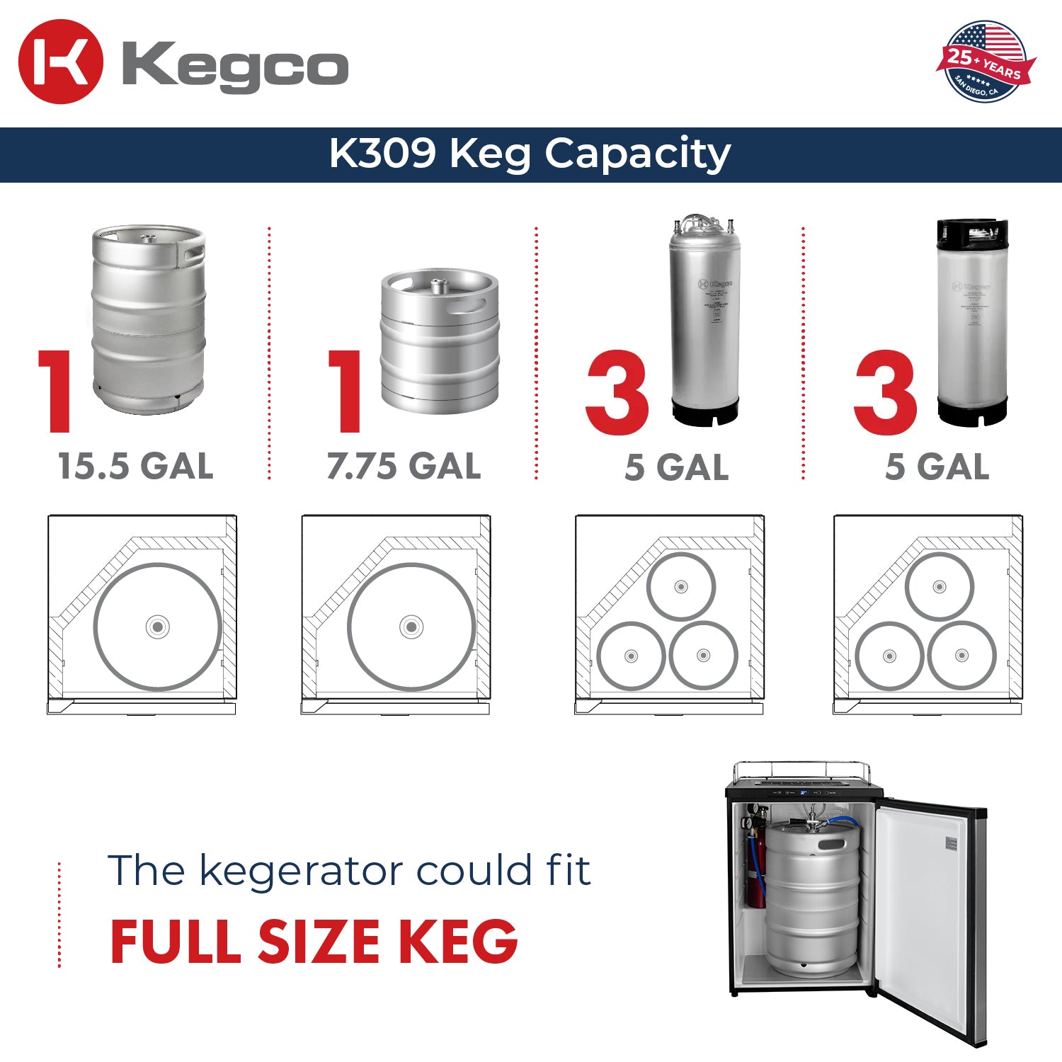 Can fit up to three 5 gallon keg