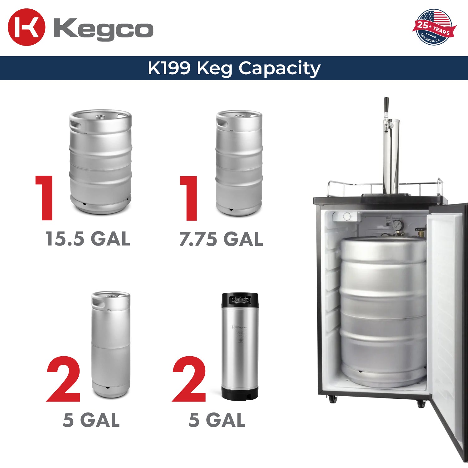 keg capacity