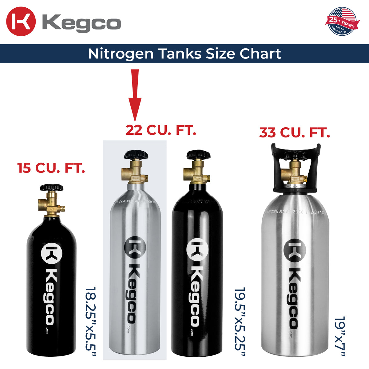 KCN22S Nitrogen Tank Sizes