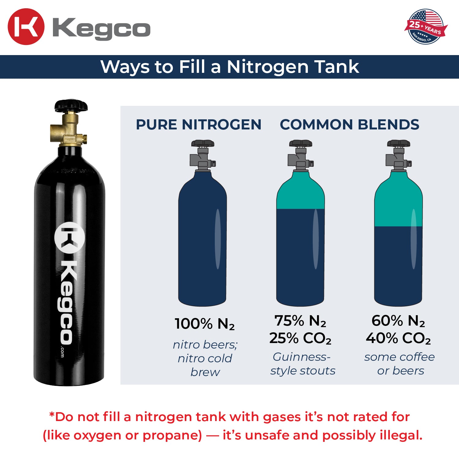 KCN22 Nitrogen Tank Blends