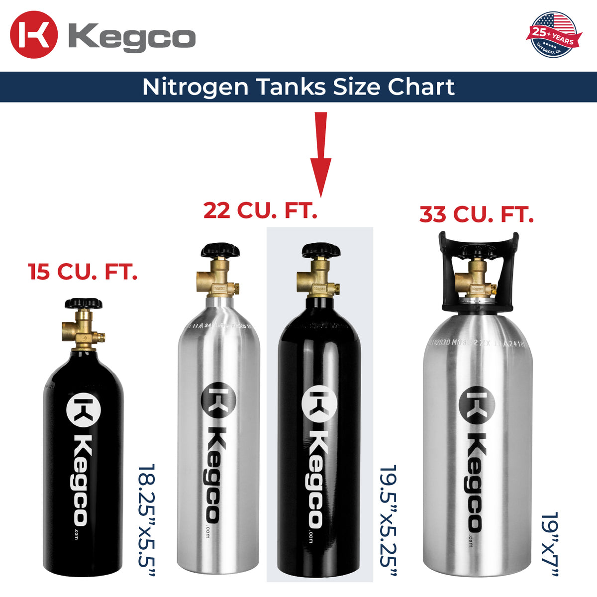 KCN22 Nitrogen Tank Sizes