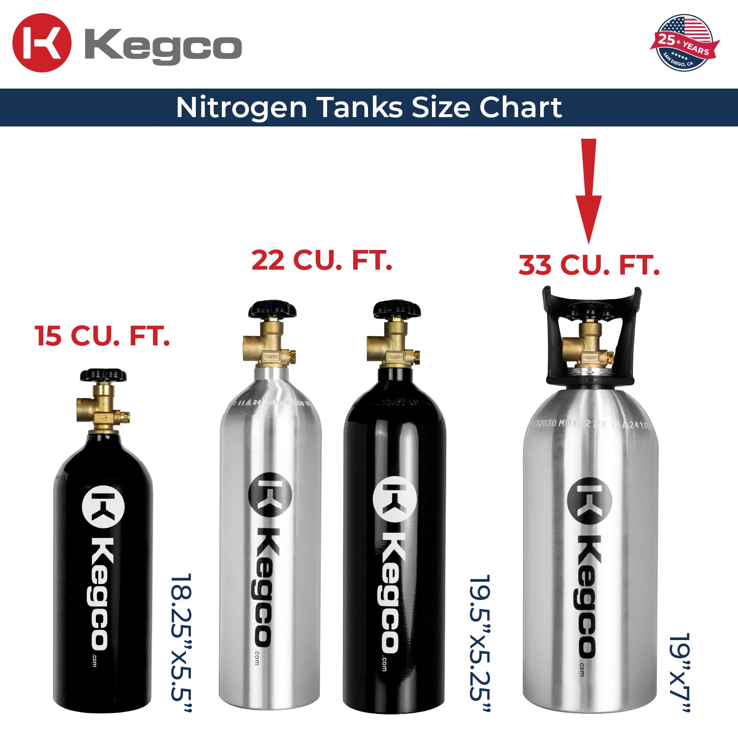 KCN33 Nitrogen Tank Sizes