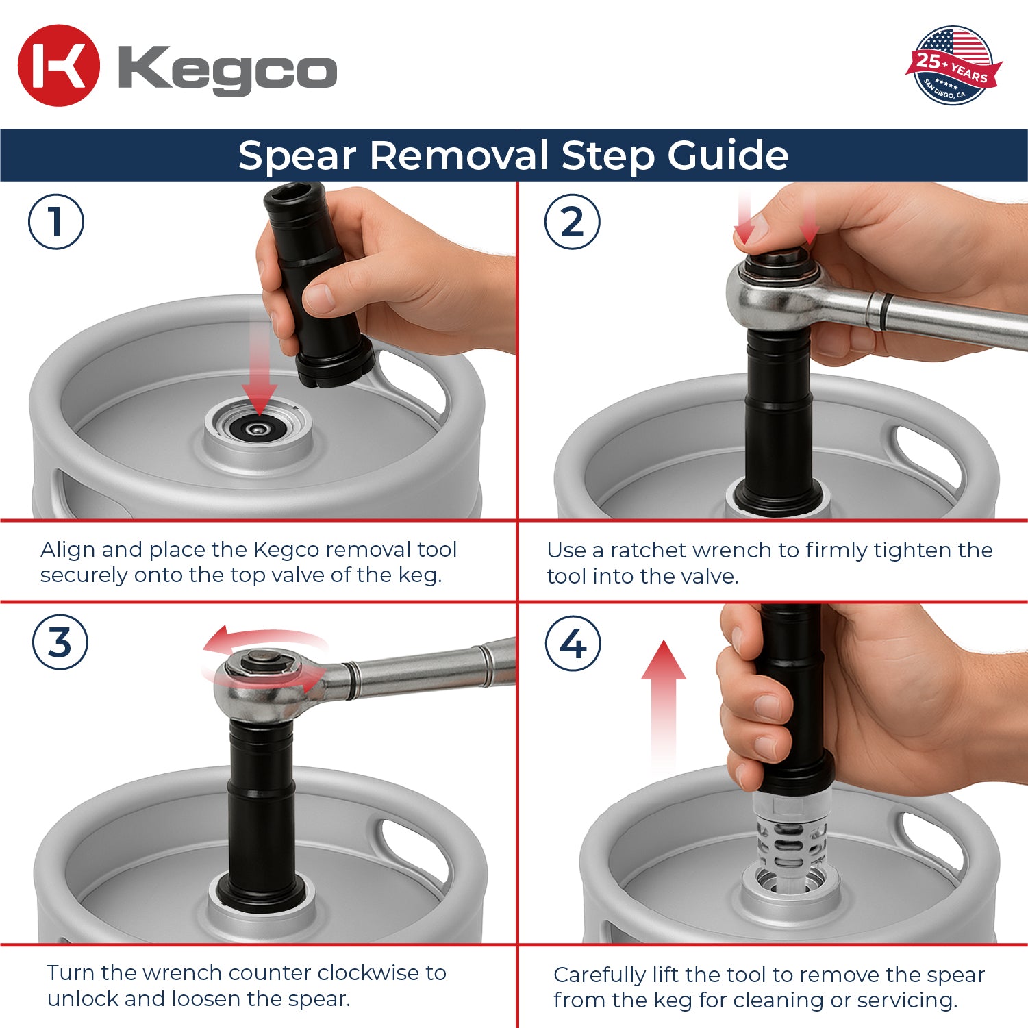KM-TOOL-Guide