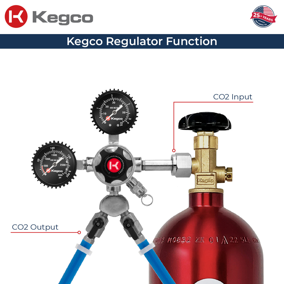 Kegco LHU52 co2 regulator function install on tank