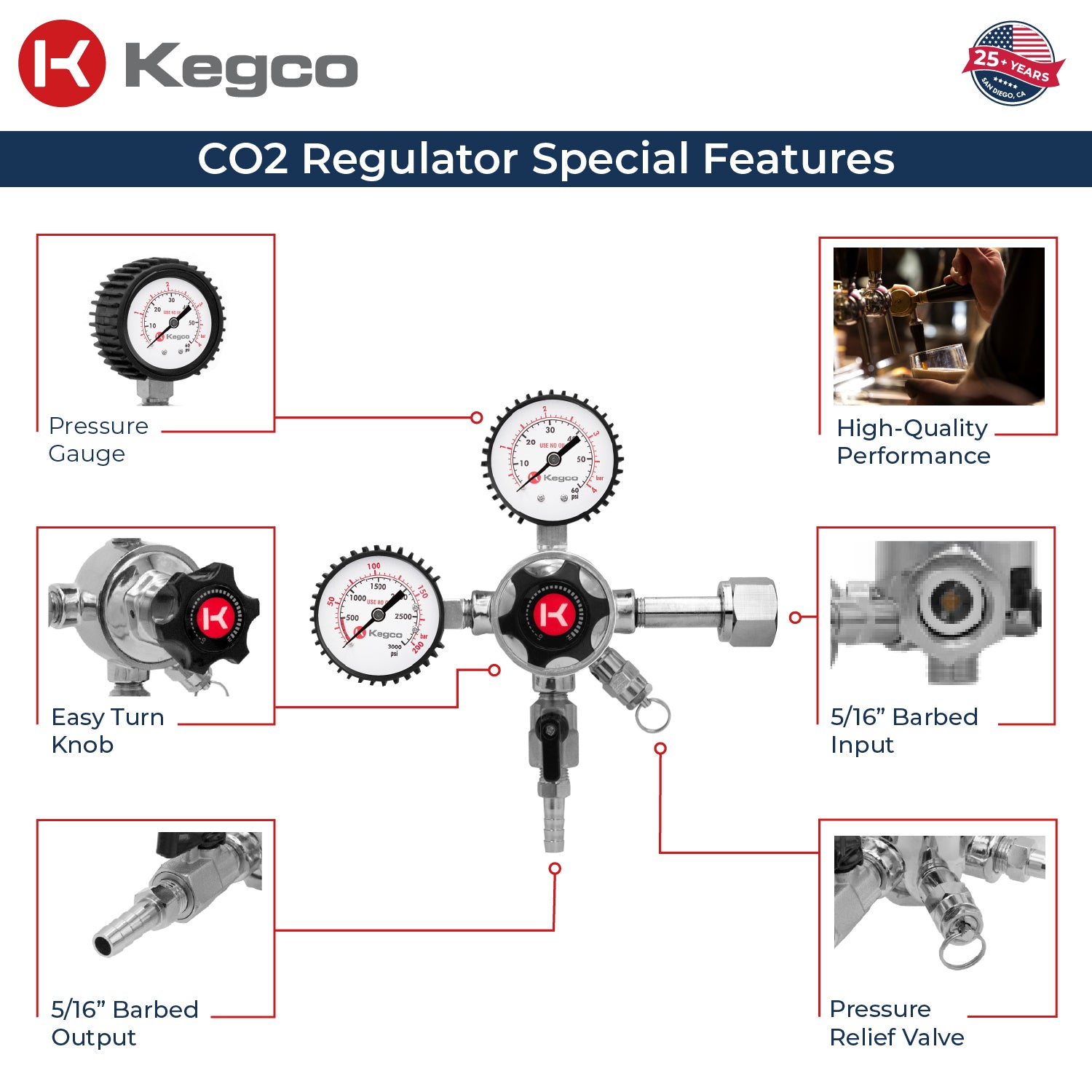 Kegco LHU52 co2 regulator features