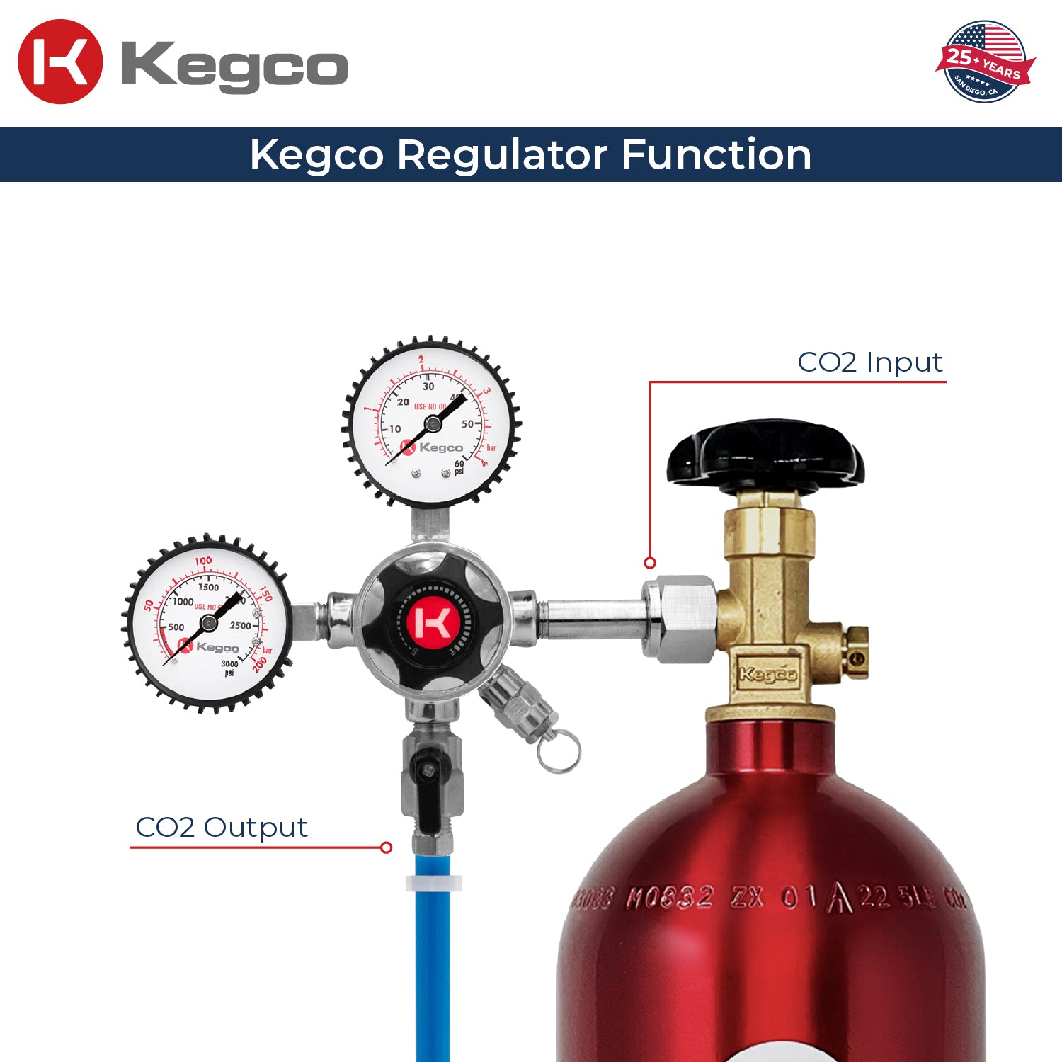 co2 regulator function on tank