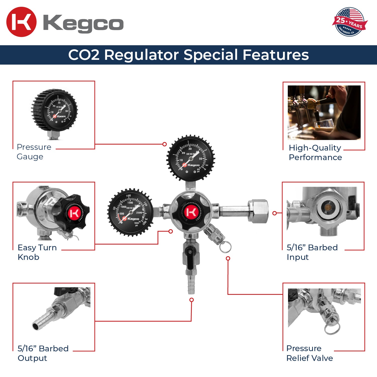 Kegco LHU52 co2 regulator features