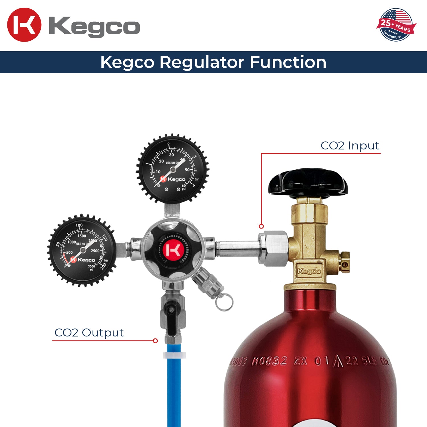 co2 regulator function on tank