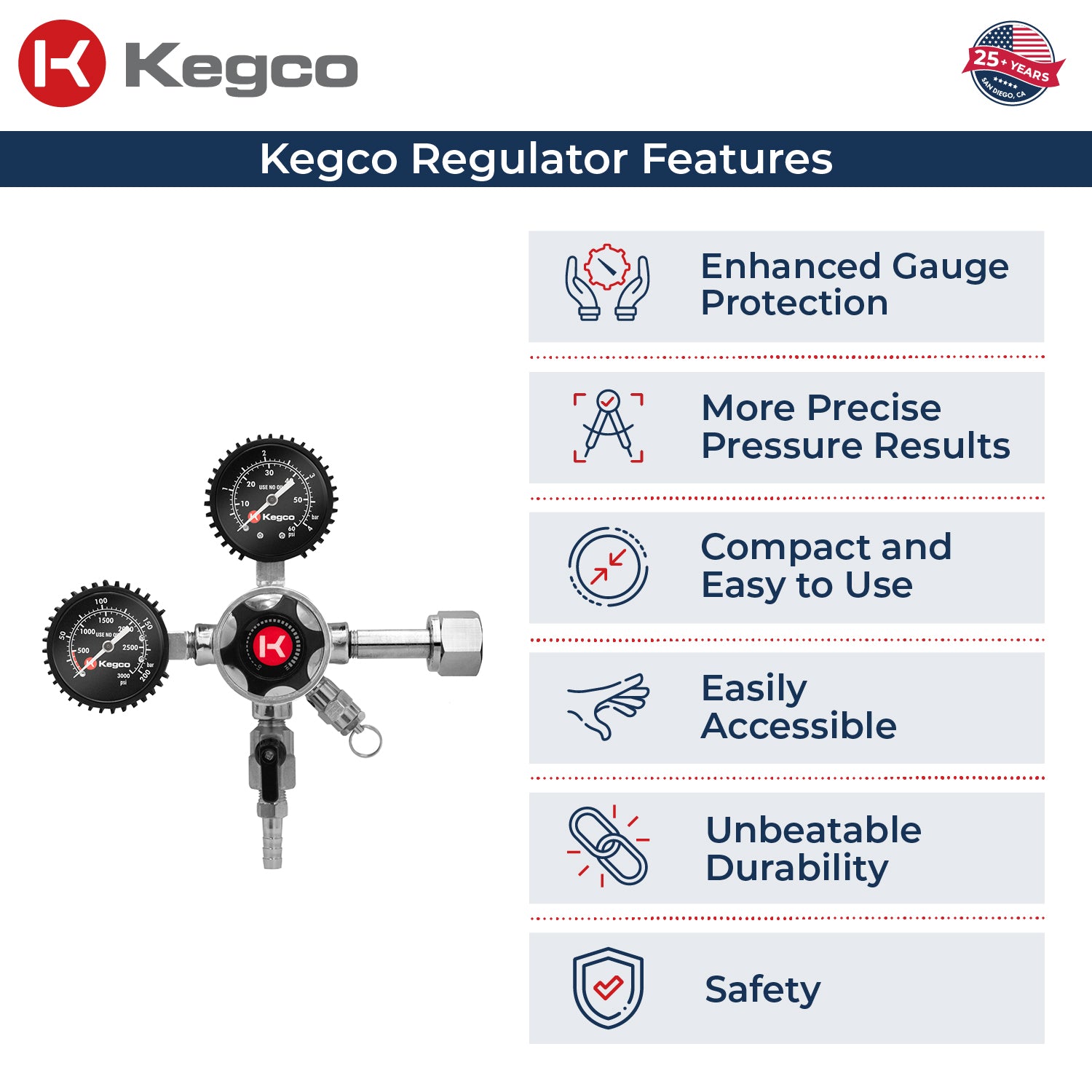 Kegco LHU52 co2 regulator features