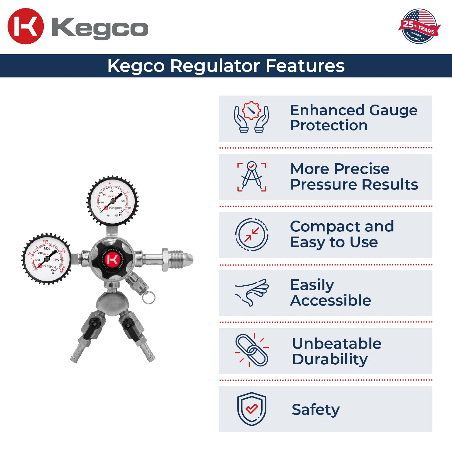 Kegco LHU5N-2 Regulator features