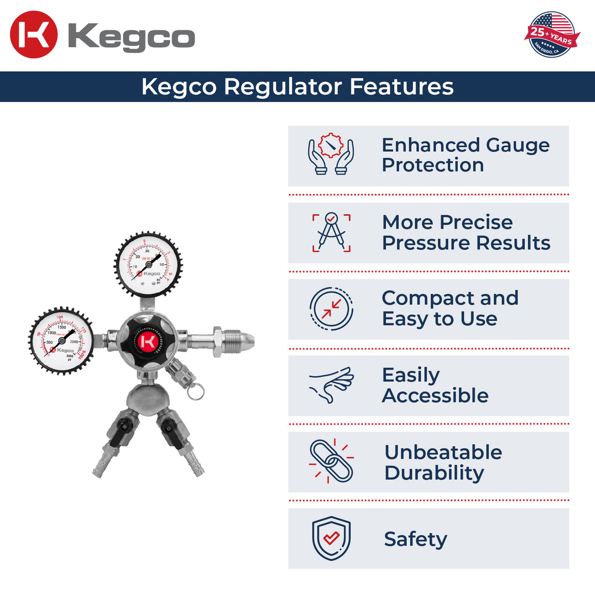 Kegco LHU5N-2 Regulator features