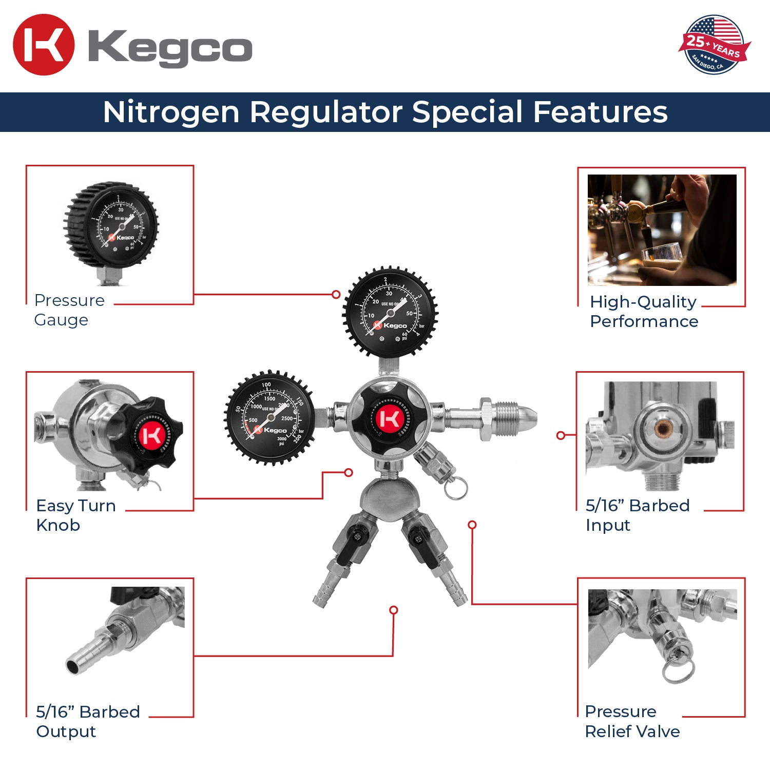 Kegco LHU5N-2 Regulator features
