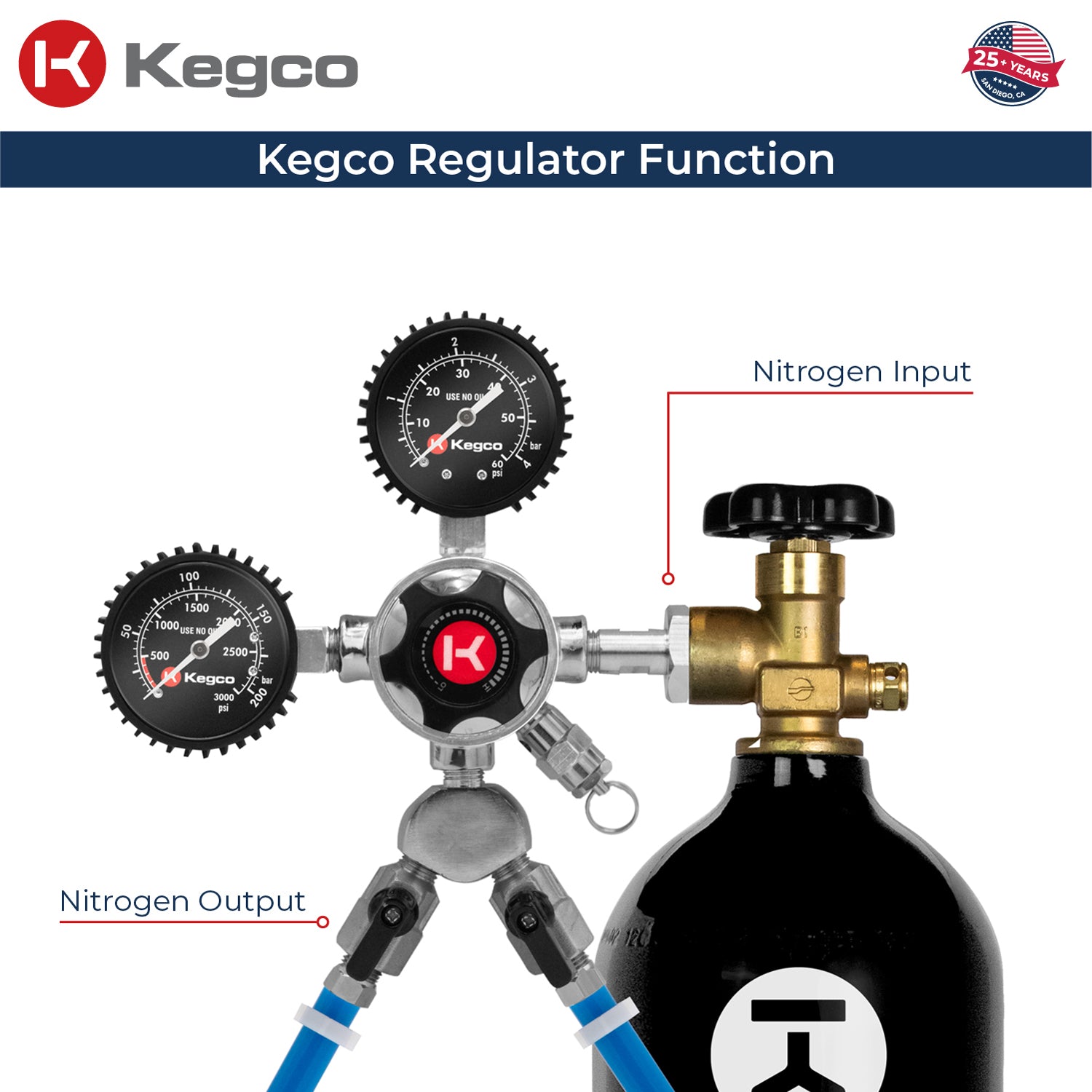 Kegco LHU5N-2 regulator function on tank