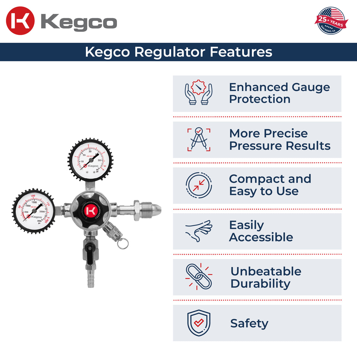 Kegco LHU5N Regulator features