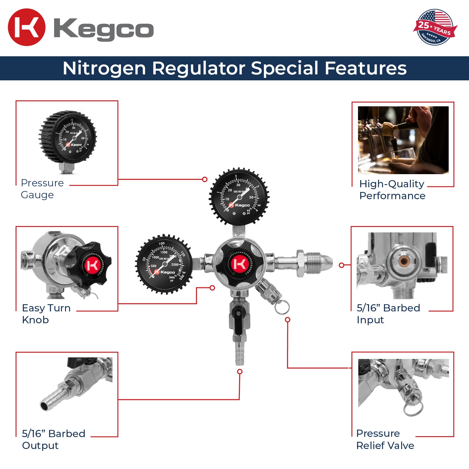 Kegco LHU5N Regulator - Features