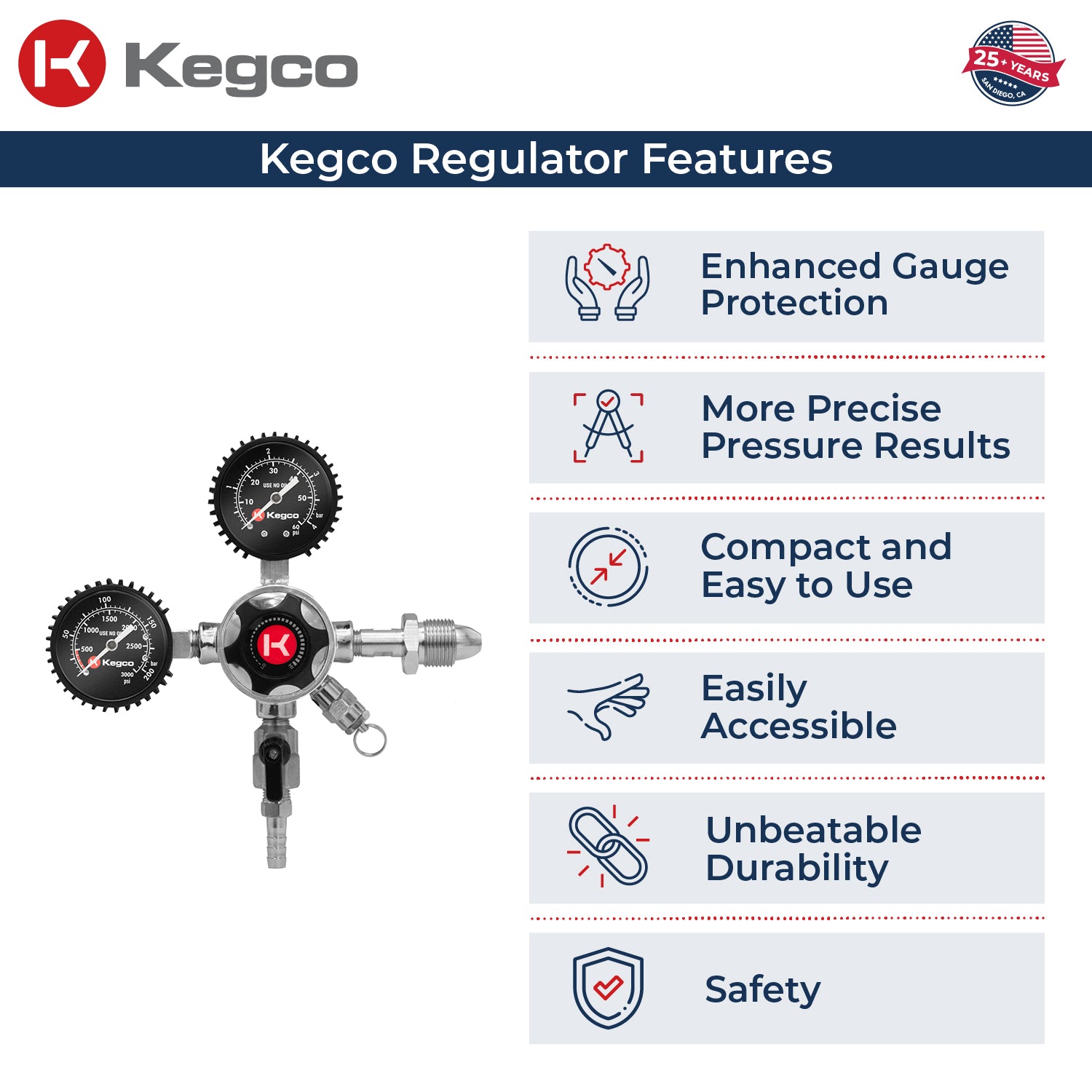 Kegco LHU5N Regulator features