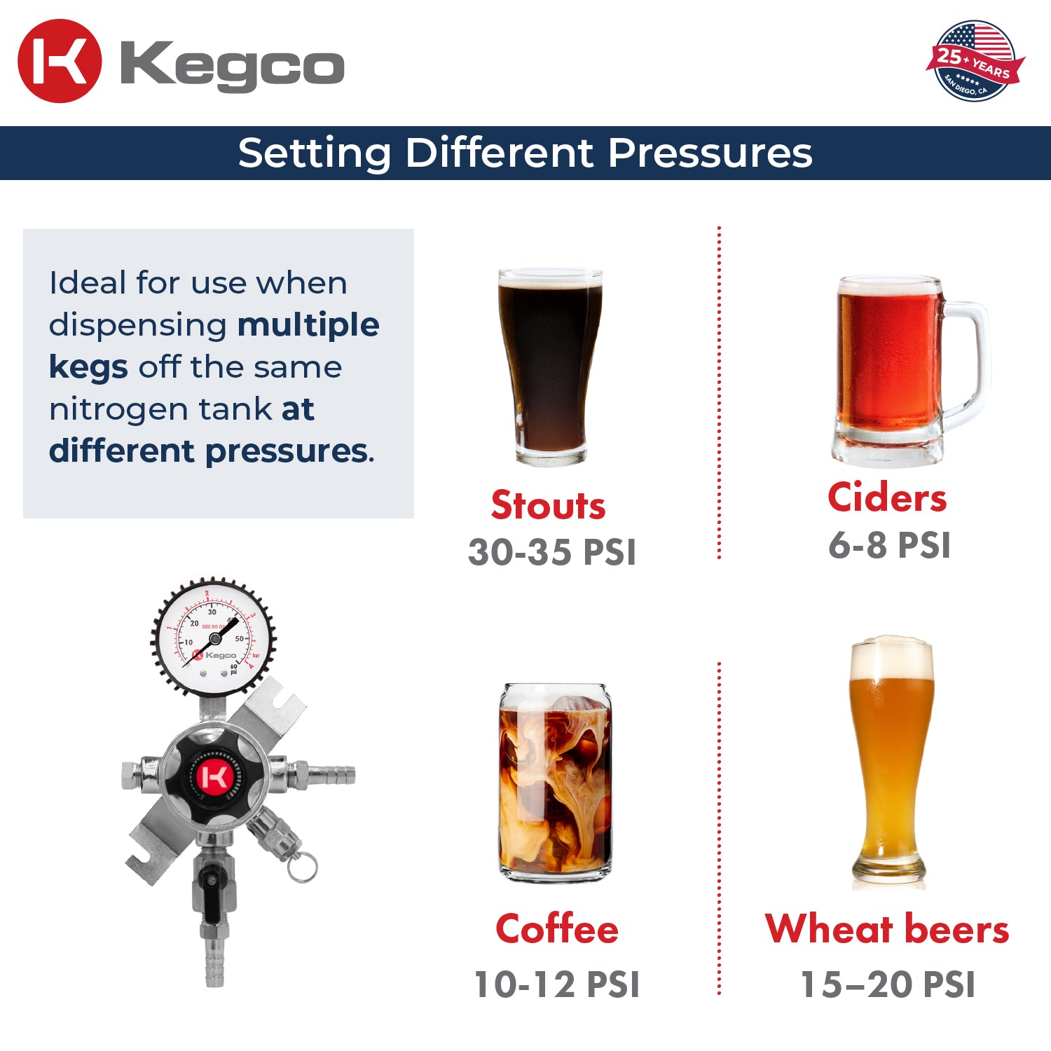 Different pressure settings for beer kegs