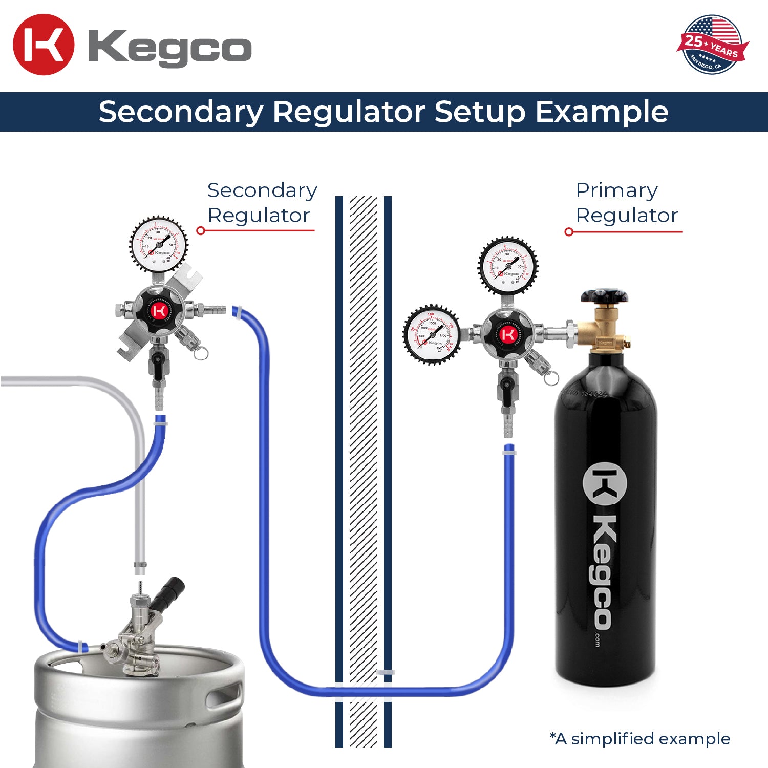 secondary regulator setup