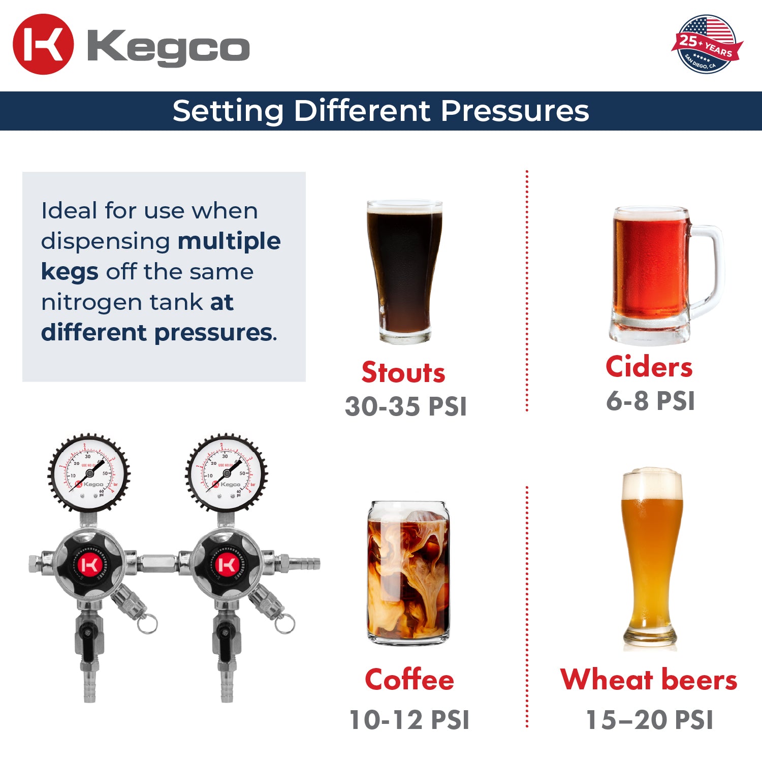 Different pressure settings for beer kegs