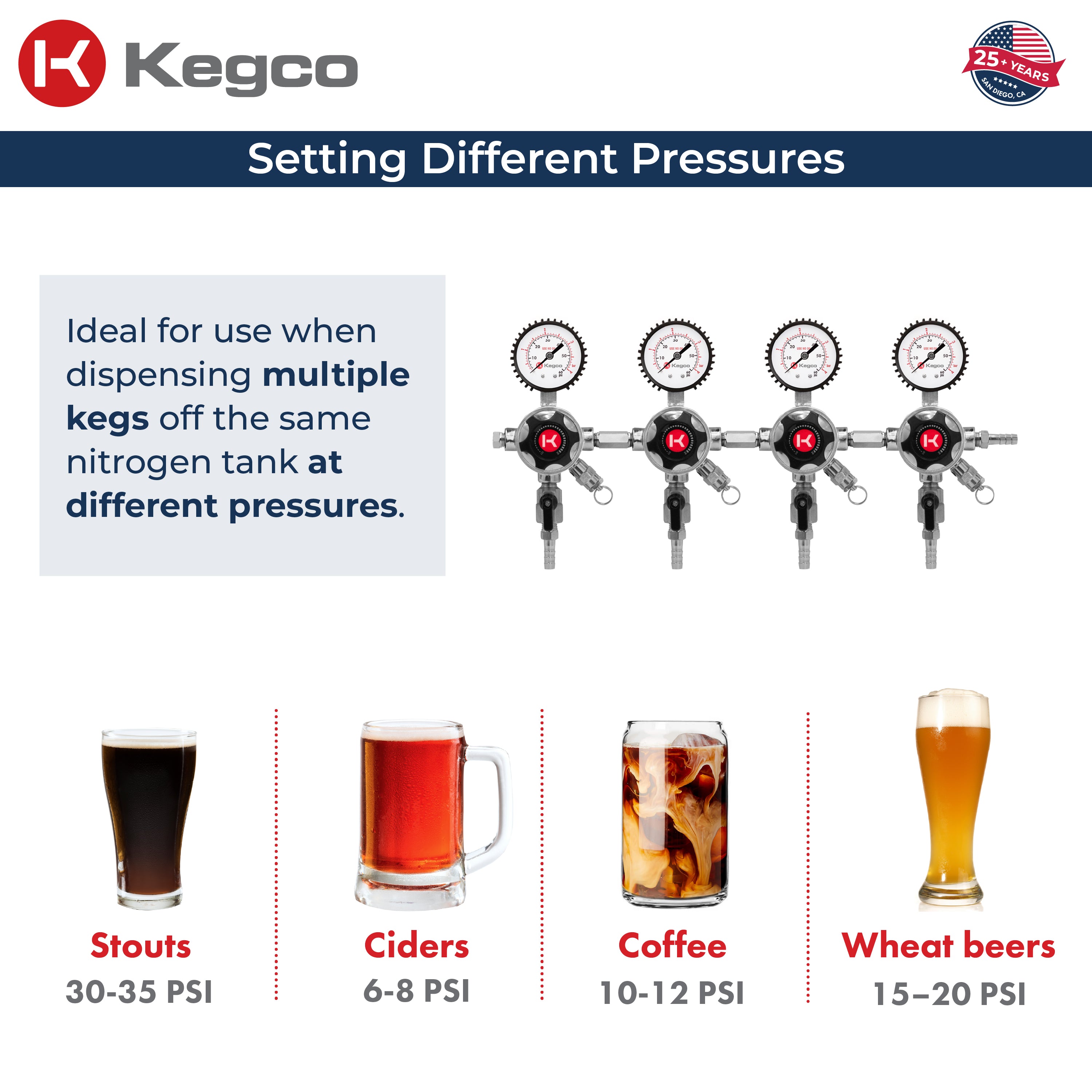 Different pressure settings for beer kegs