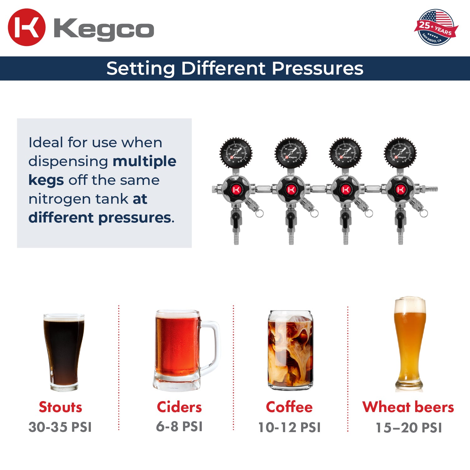 Different pressure settings for beer kegs