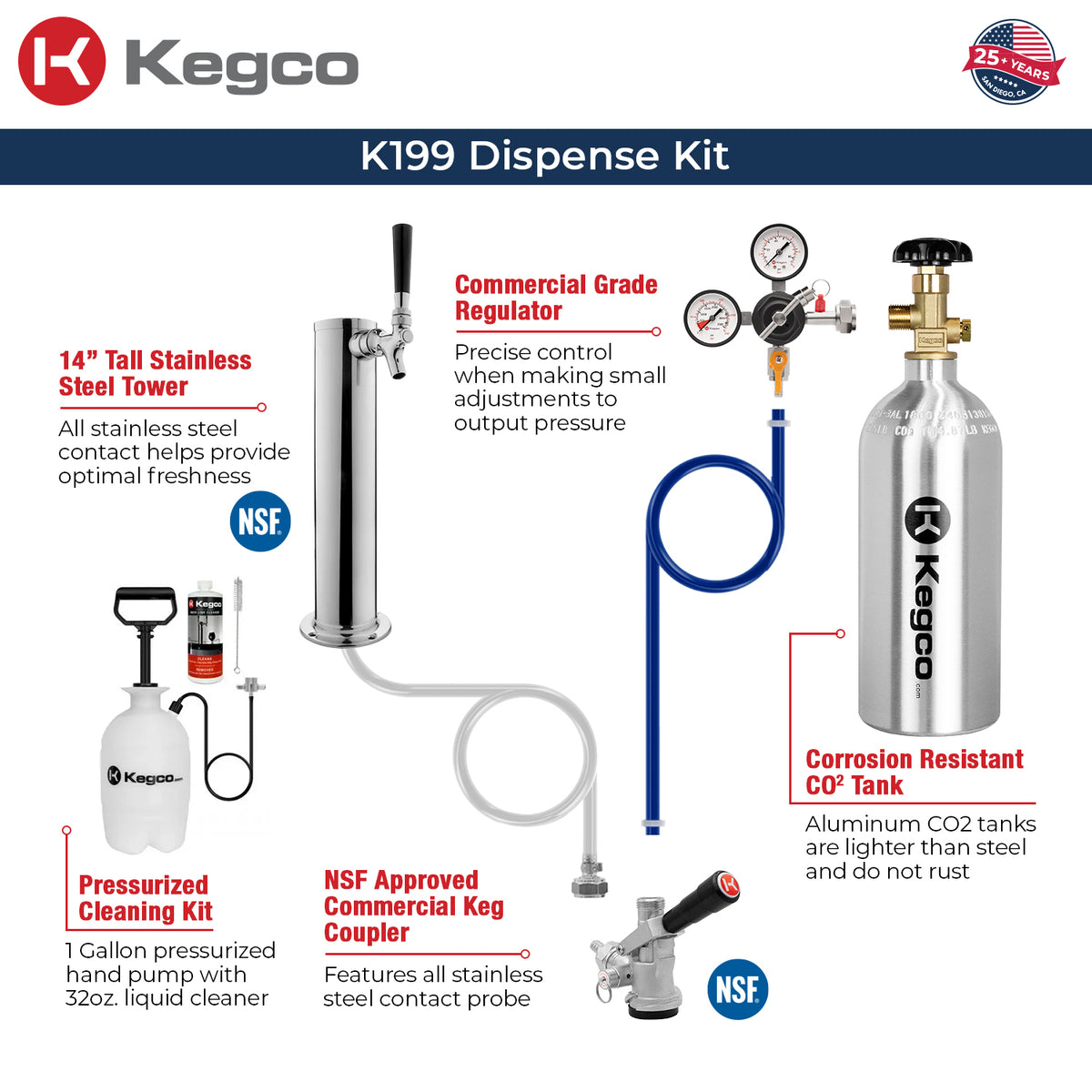 dispense kit with cleaning kit