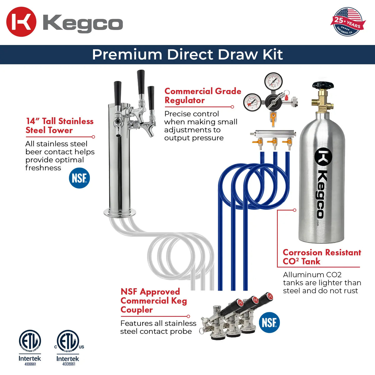 Dispense Kit