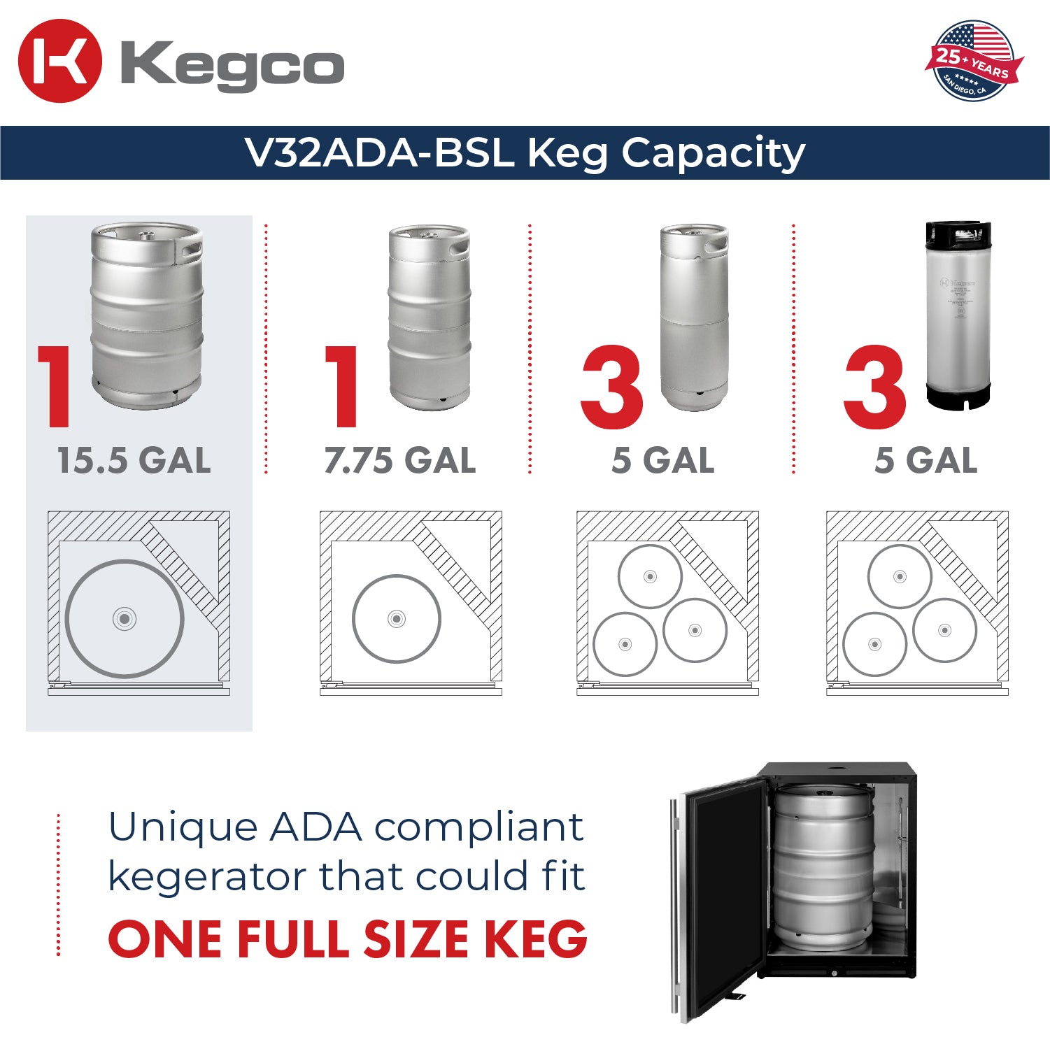 V32ADABSL-1 Kegerator Capacity