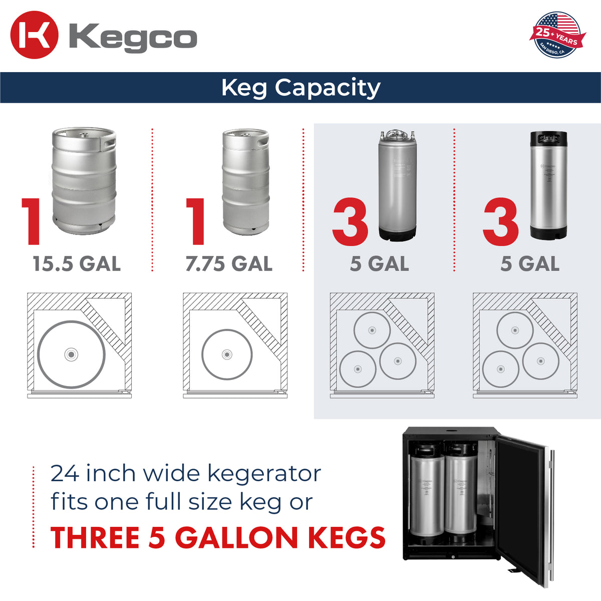 keg capacity