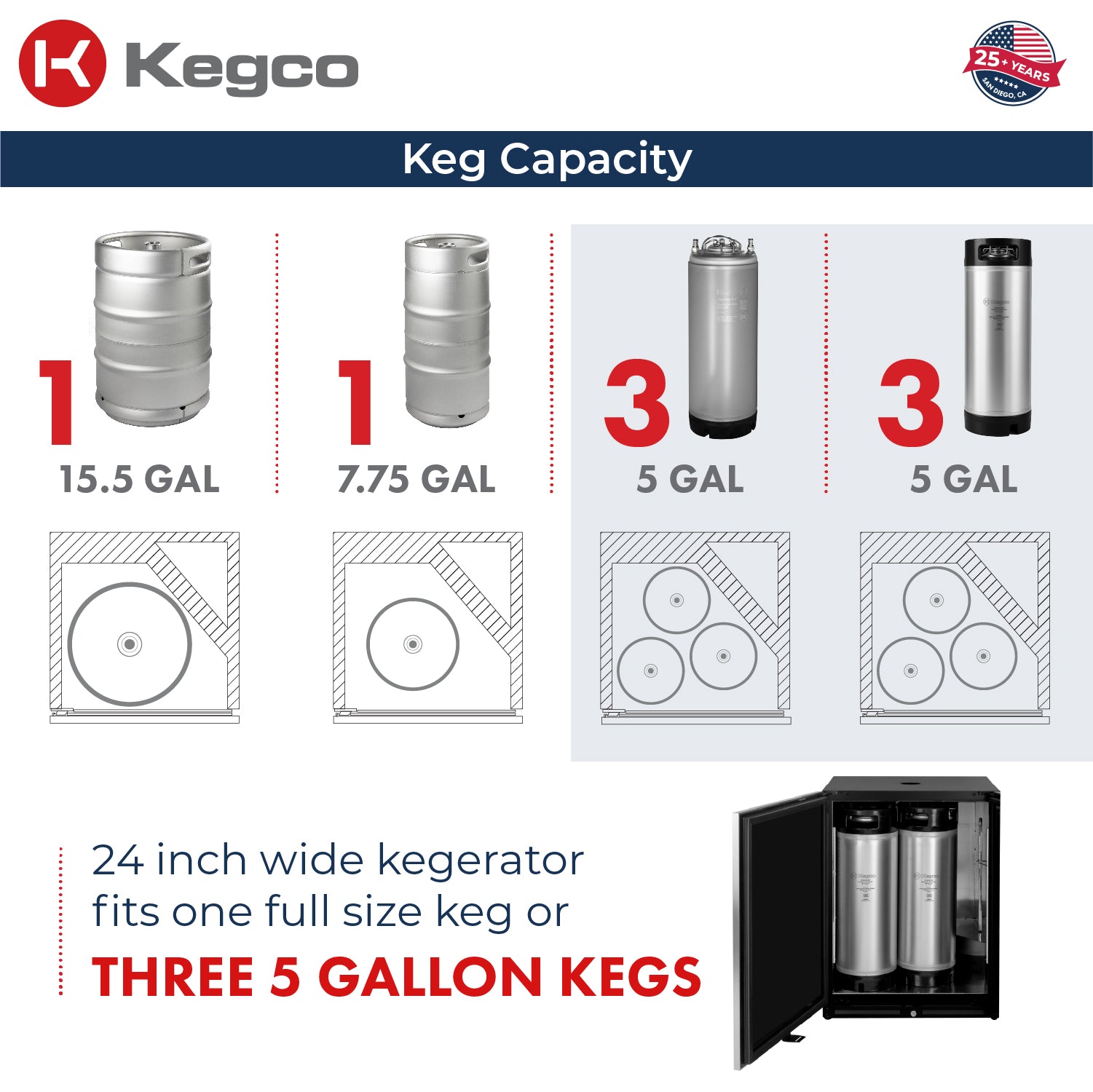 keg capacity