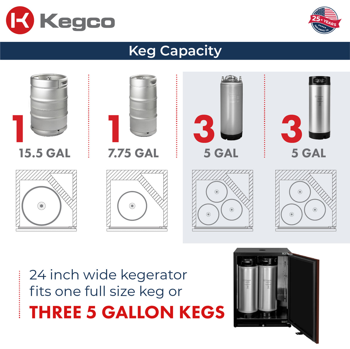 keg capacity