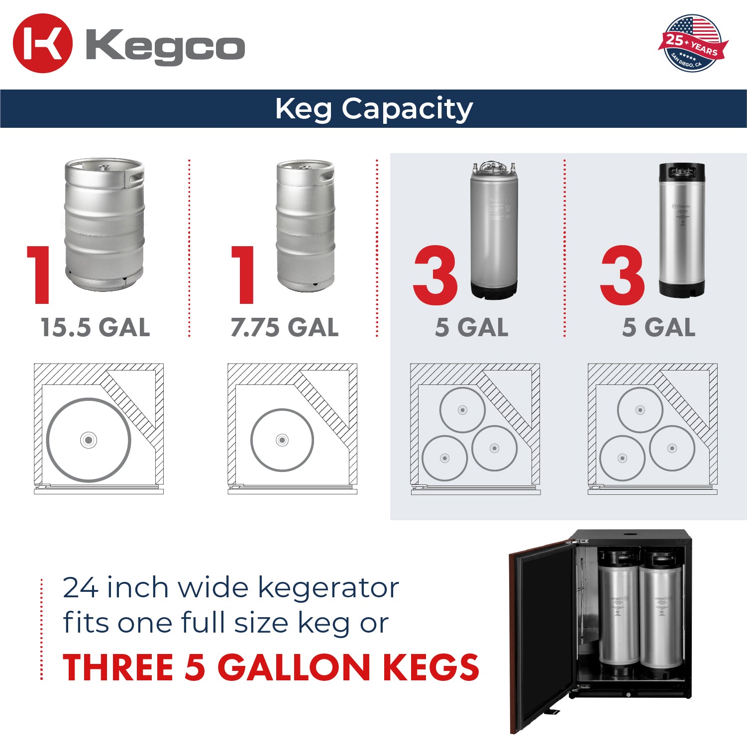 keg capacity