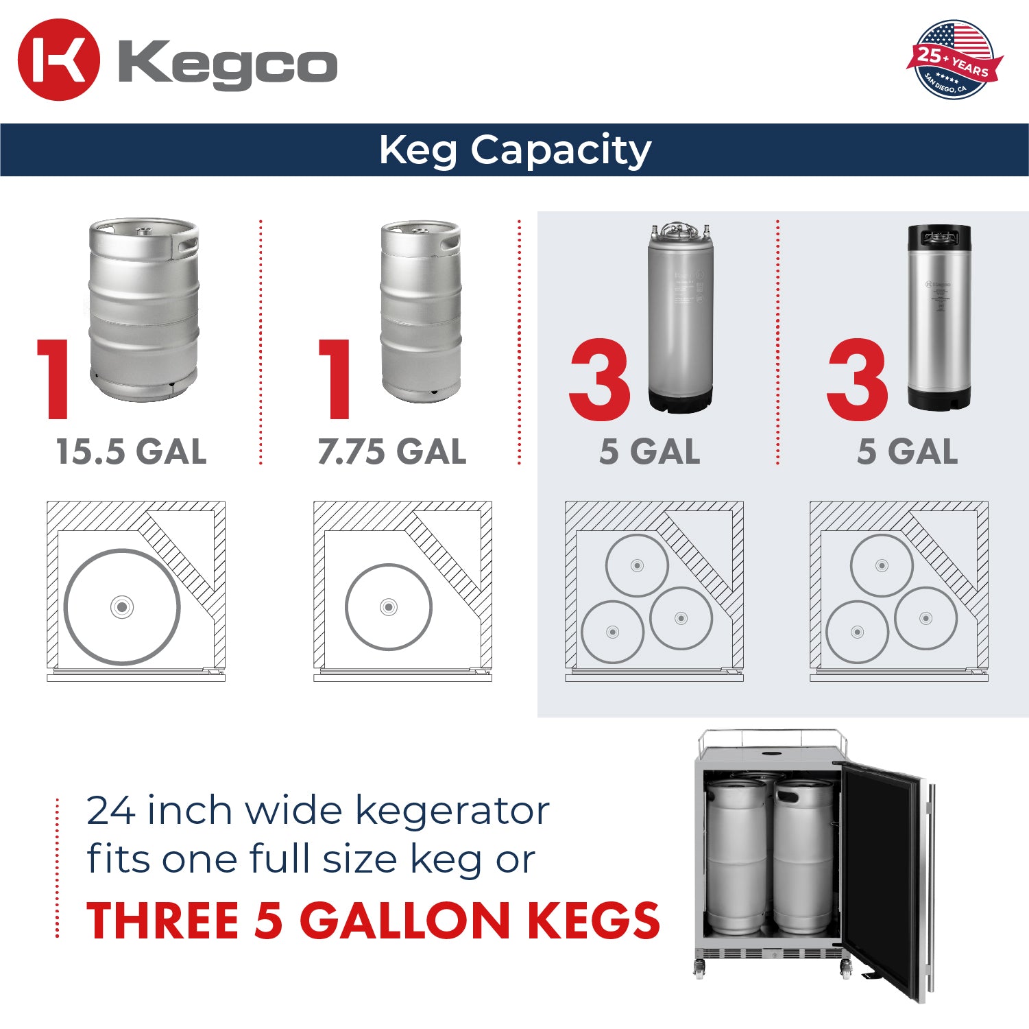 keg capacity