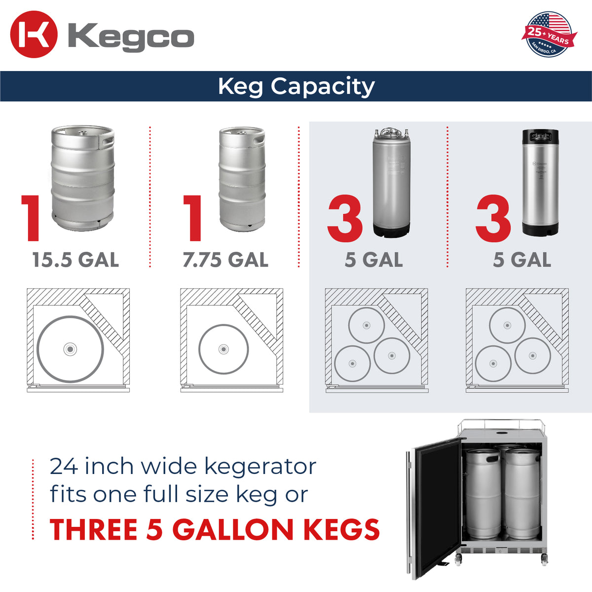 keg capacity