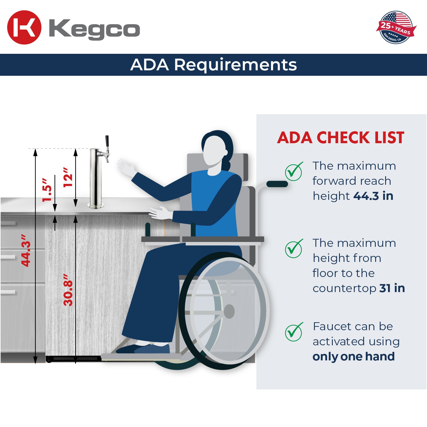 V32ADAPRL-1 Ada Kegerator