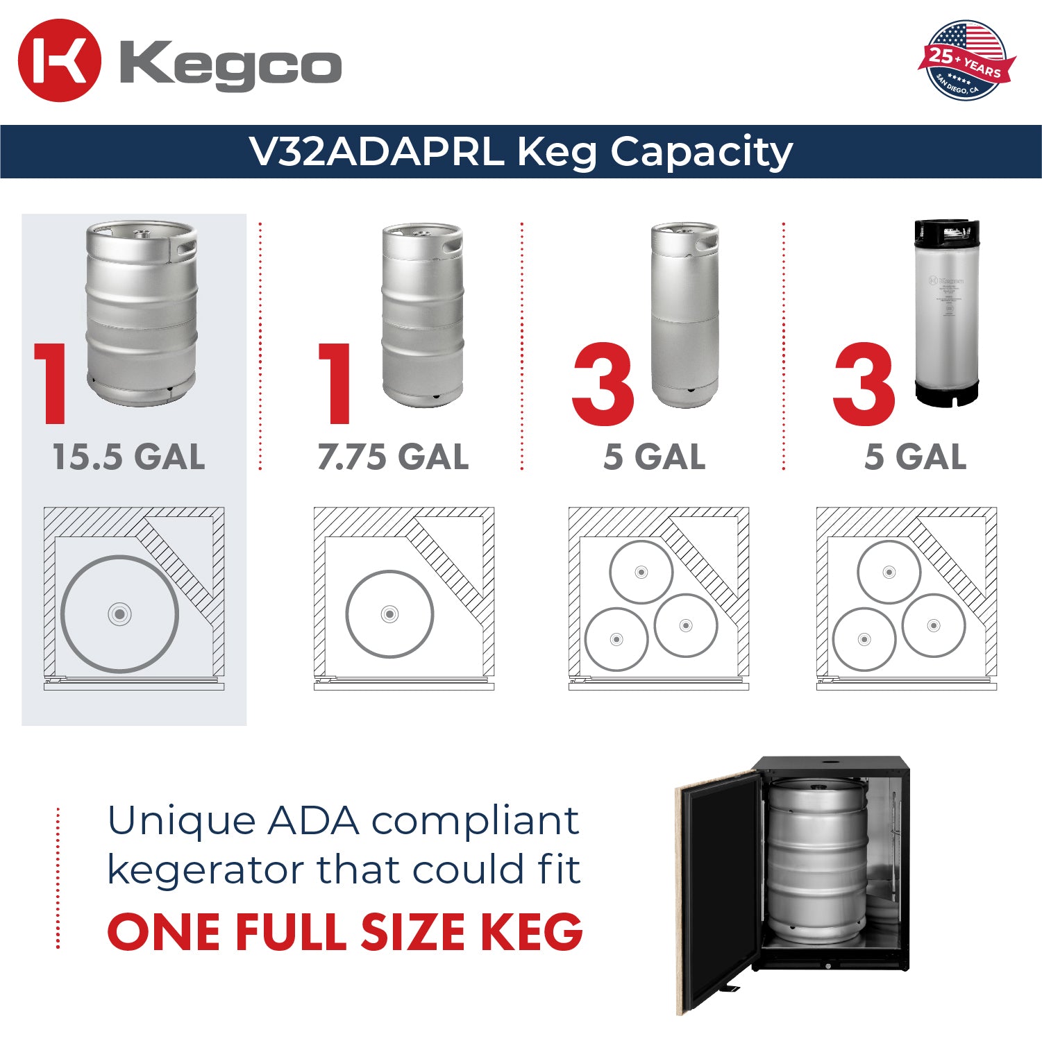 V32ADAPRR-1 Kegerator Capacity