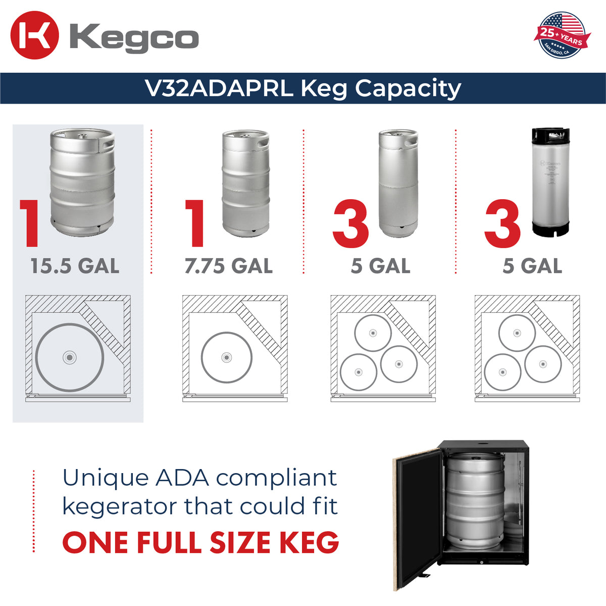 V32ADAPRR-1 Kegerator Capacity