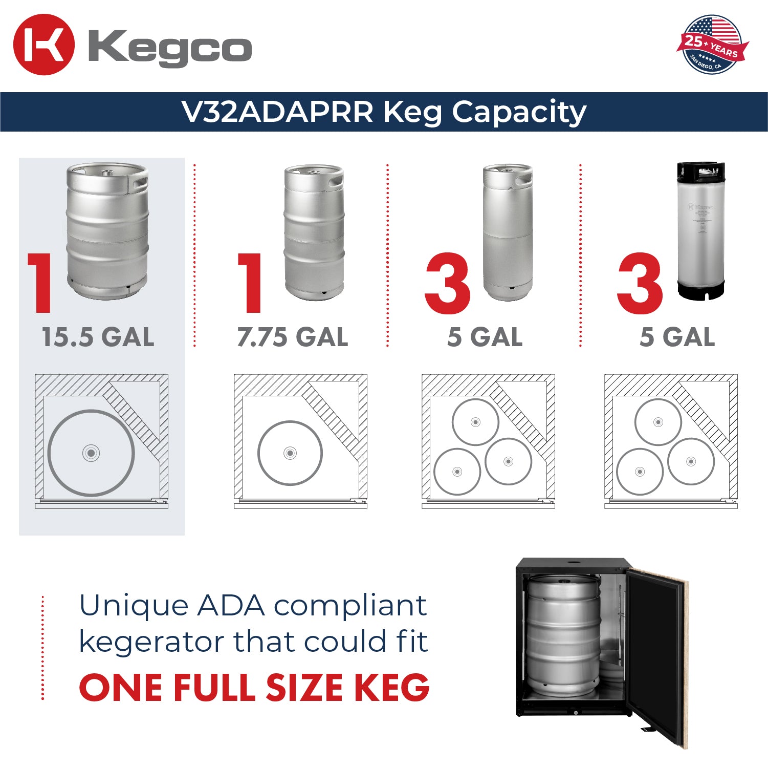 V32ADAPRR-3 Kegerator Capacity